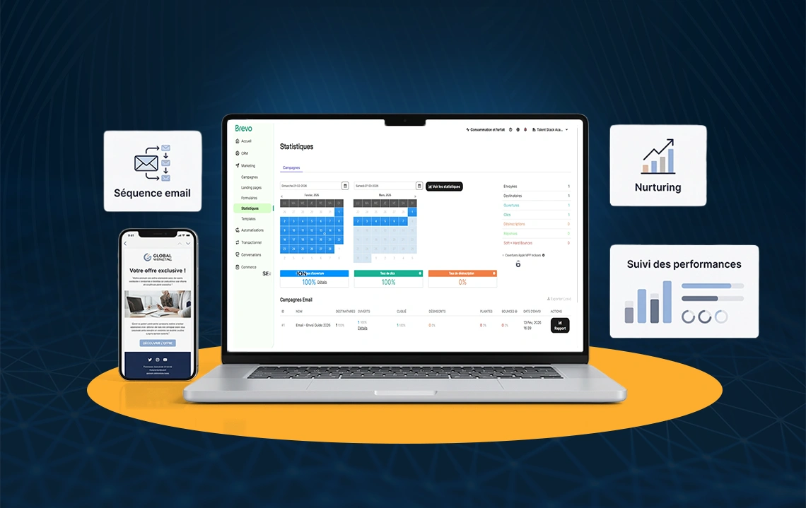 أتمتة العمليات التسويقية